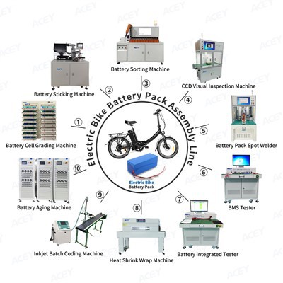 קו ייצור אוטומטי של חבילת סוללות ליתיום לאופניים חשמליים